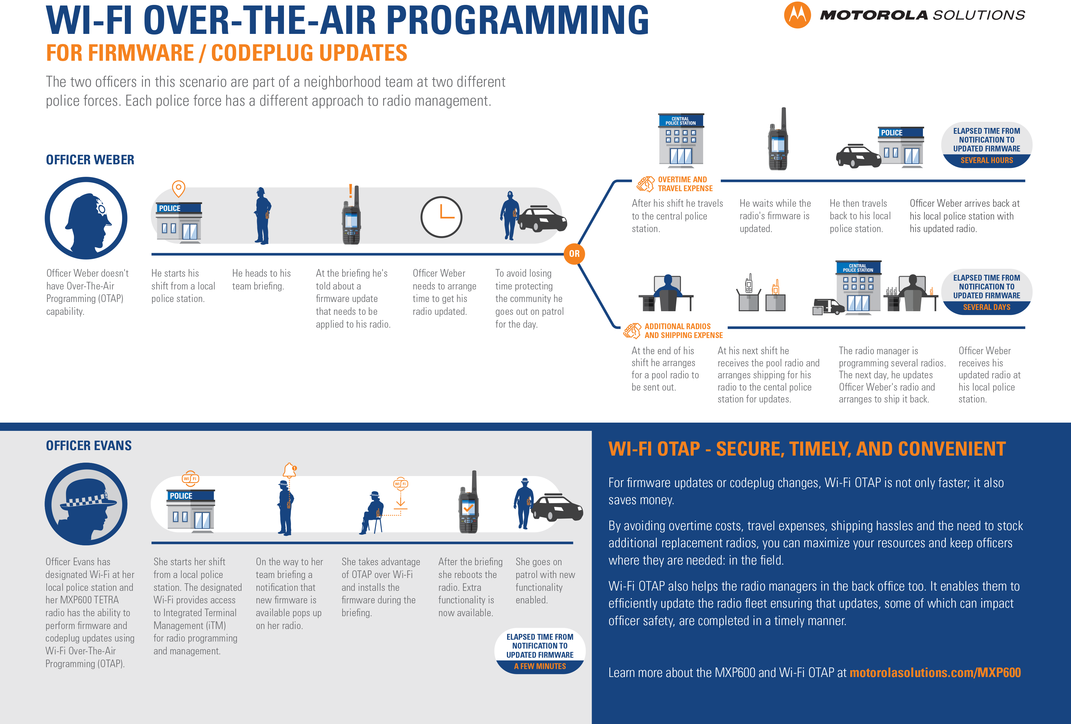 Programmazione Wi-Fi Over-the-Air per radio Motorola Solutions