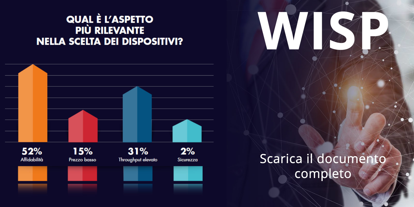 Quali elementi sono considerati più rilevanti dai WISP nella scelta di tecnologia, device e brand?