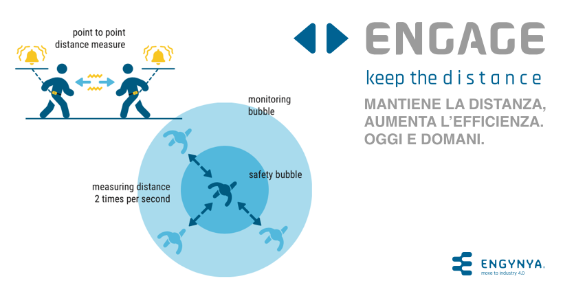 Engage Gateway: la soluzione per il distanziamento sociale nelle medie e grandi aziende