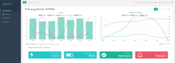 EnergyStock: arriva Chronos