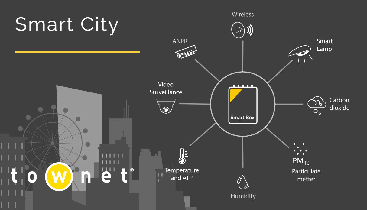 Trasforma il tuo sistema di videosorveglianza in un progetto per Smart City con Townet
