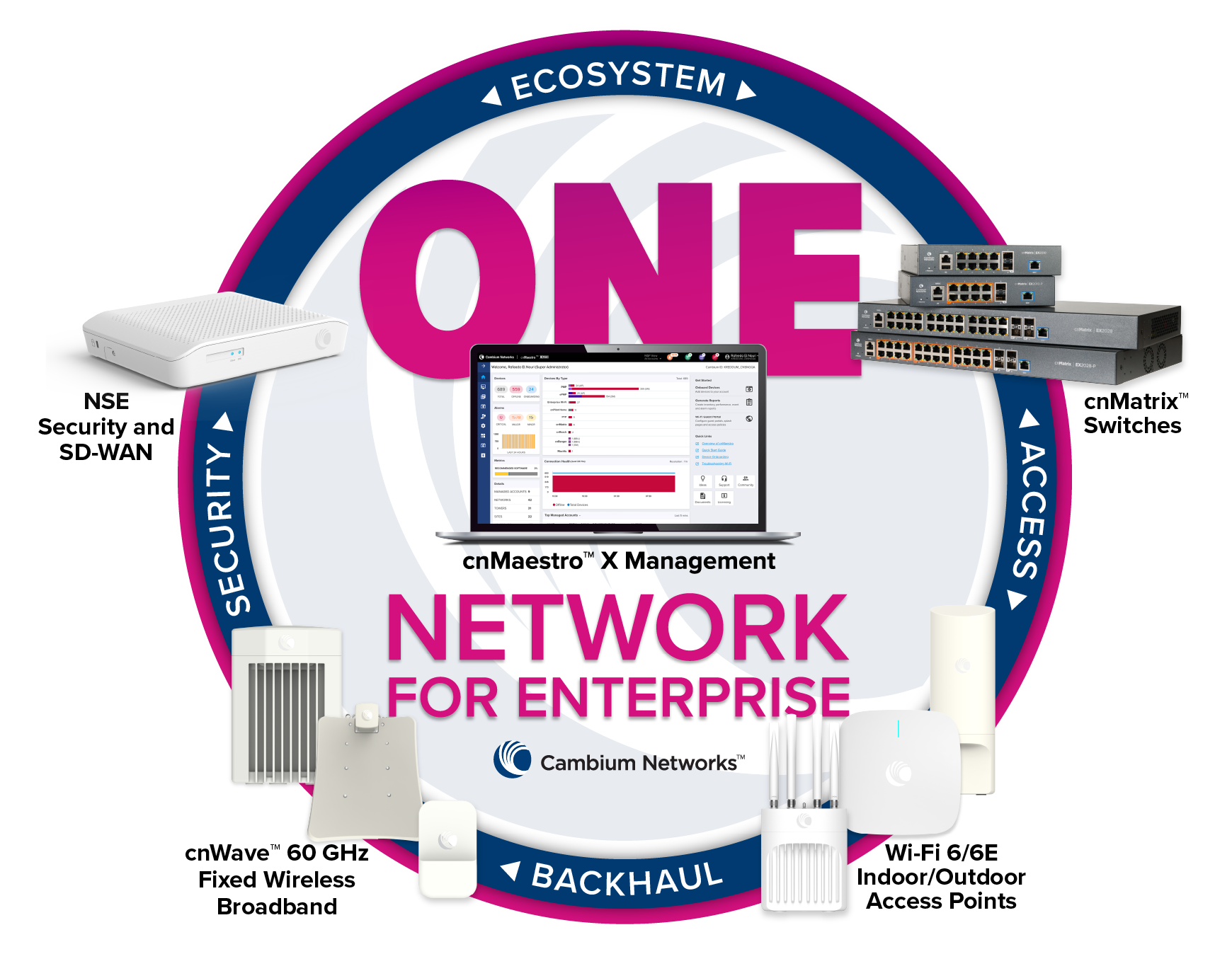 Massima flessibilità di gestione delle reti per ISP e System Integrator con Cambium ONE Network